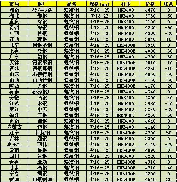 关于我们 第309页