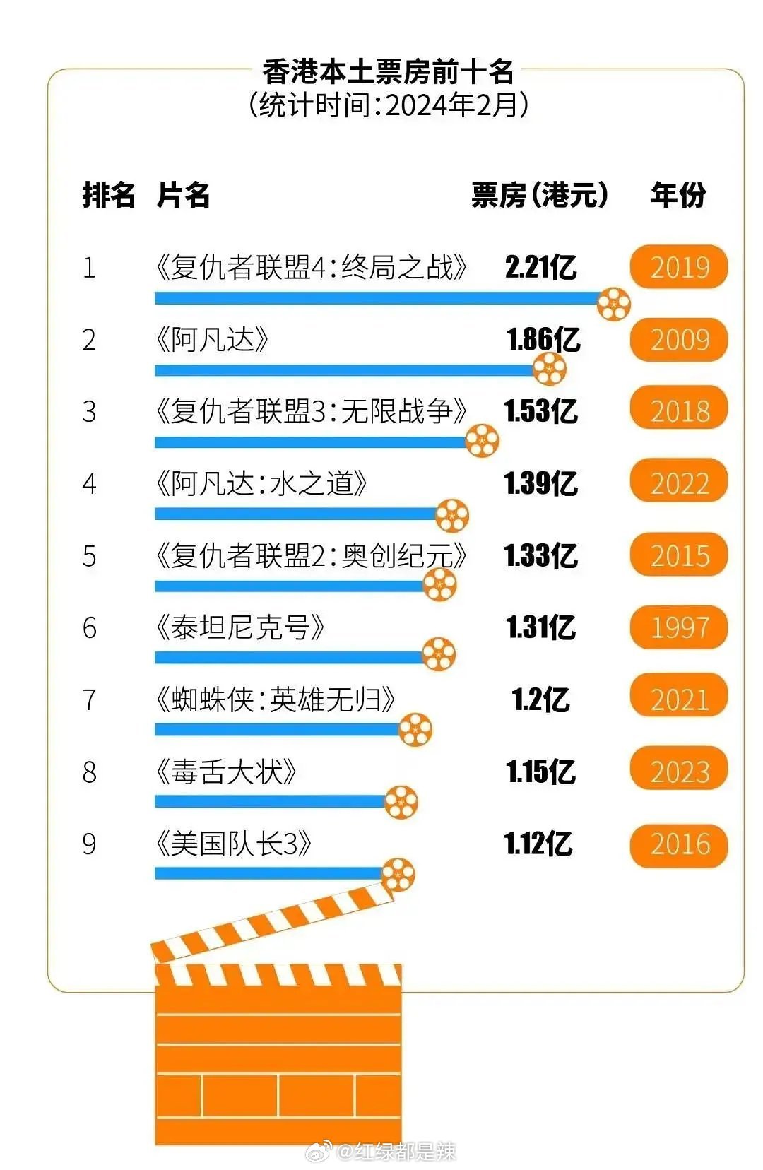 市场信息 第292页