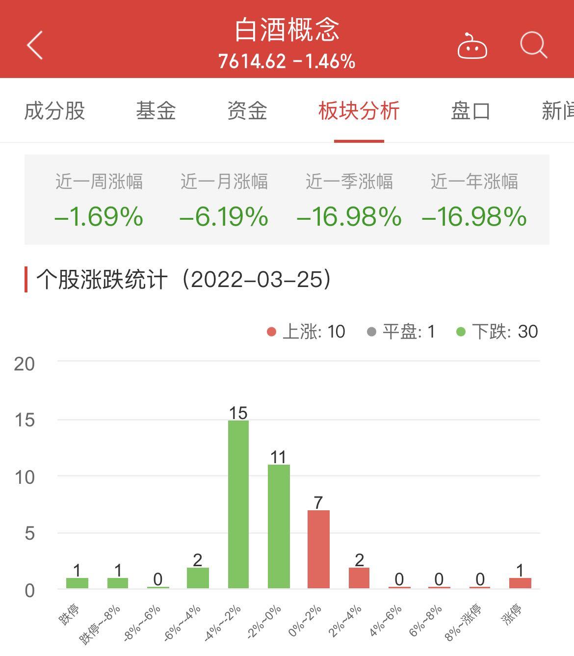 第1511页