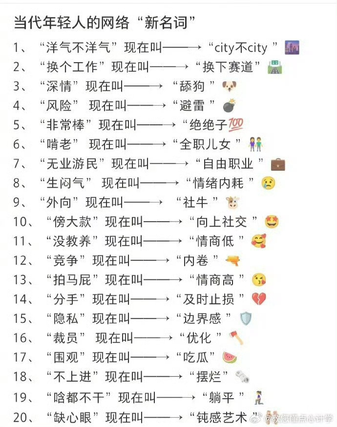 最新网络词汇