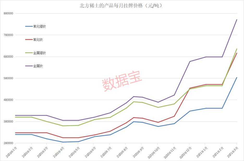 氧化镝最新价格