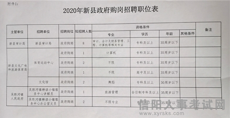 祁阳最新招聘观点论述全解析