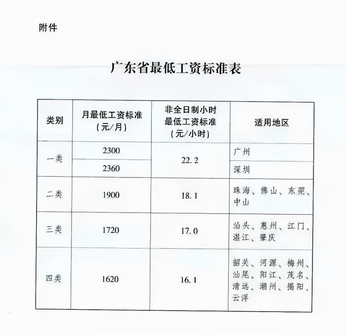 深圳最新工资标准