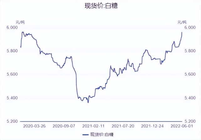 白糖最新价