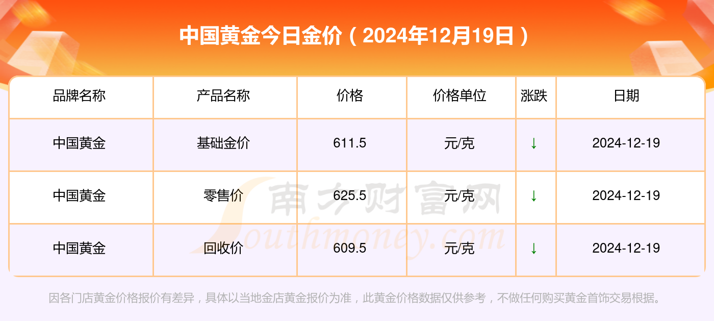 最新国内黄金价格