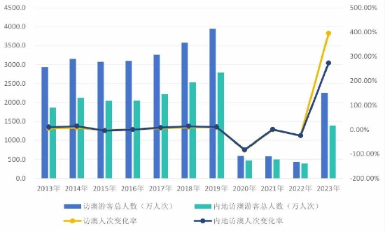 第1276页