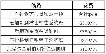 澳门最准的资料免费公开,机械设计与制造_专业版94.821