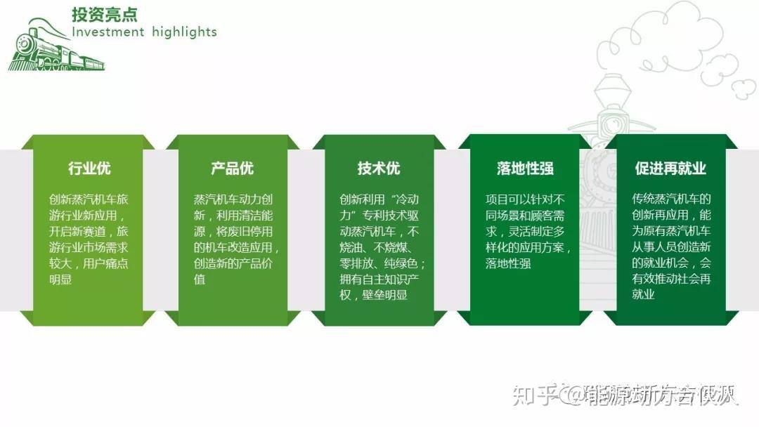 绿色动力最新动态，跟上绿色能源发展的步伐——逐步指南