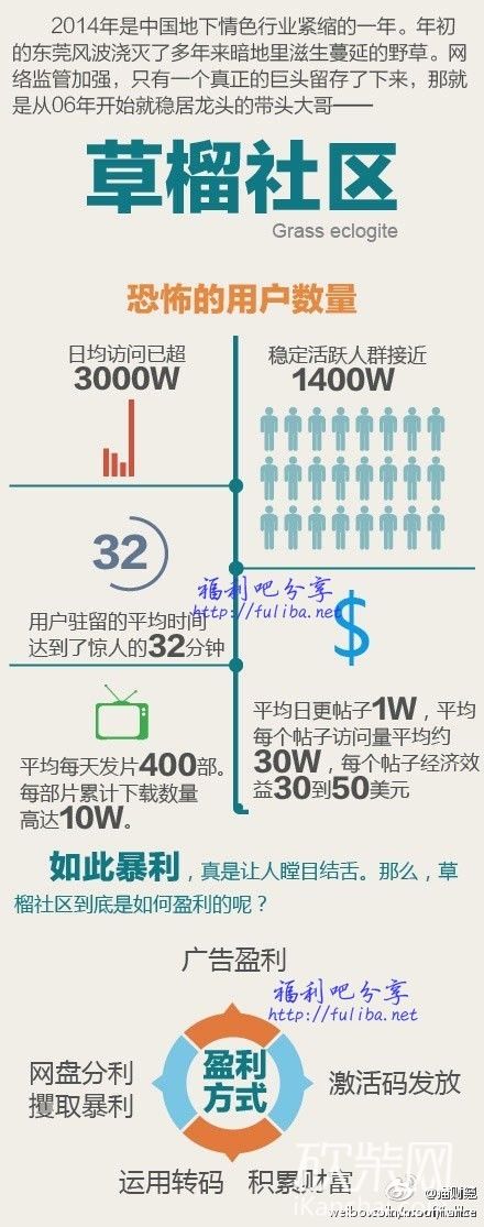 草馏社区 最新地址