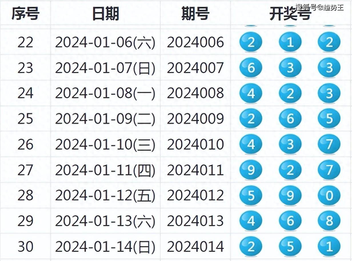 2024新澳开奖记录,综合计划评估_限定版22.148