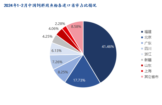 2024新澳最准确资料,科学数据解读分析_连续版22.454