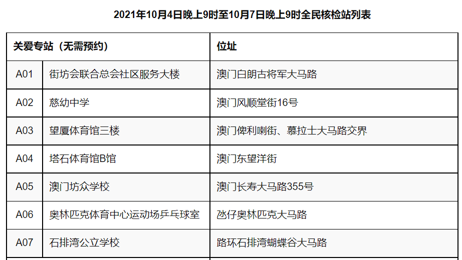 2024澳门6合彩官方网,精准分析实践_零障碍版22.982