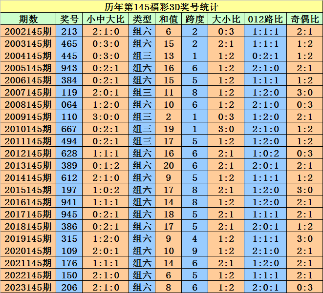 2024澳门天天开好彩大全开奖记录走势图,可靠执行操作方式_文化版22.604