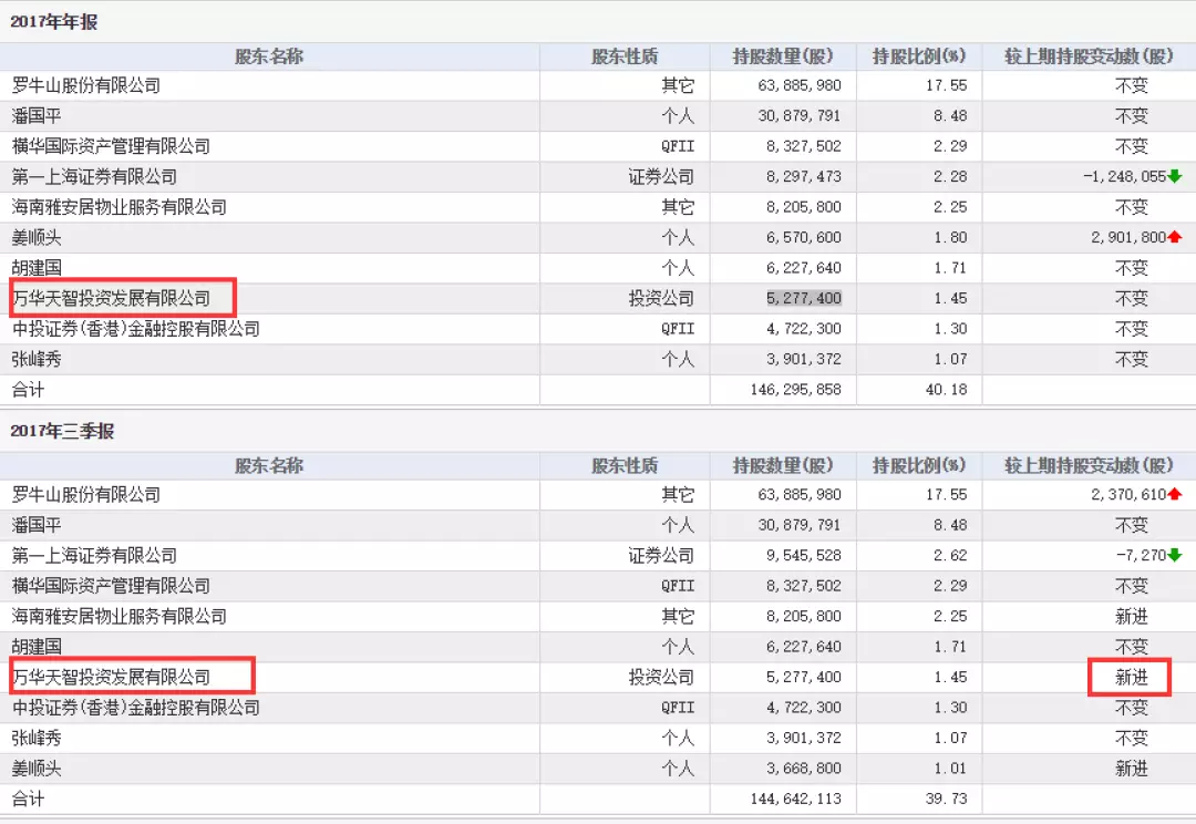 新澳天天开奖资料大全最新54期,实际调研解析_梦想版22.647