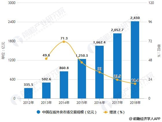 第1220页