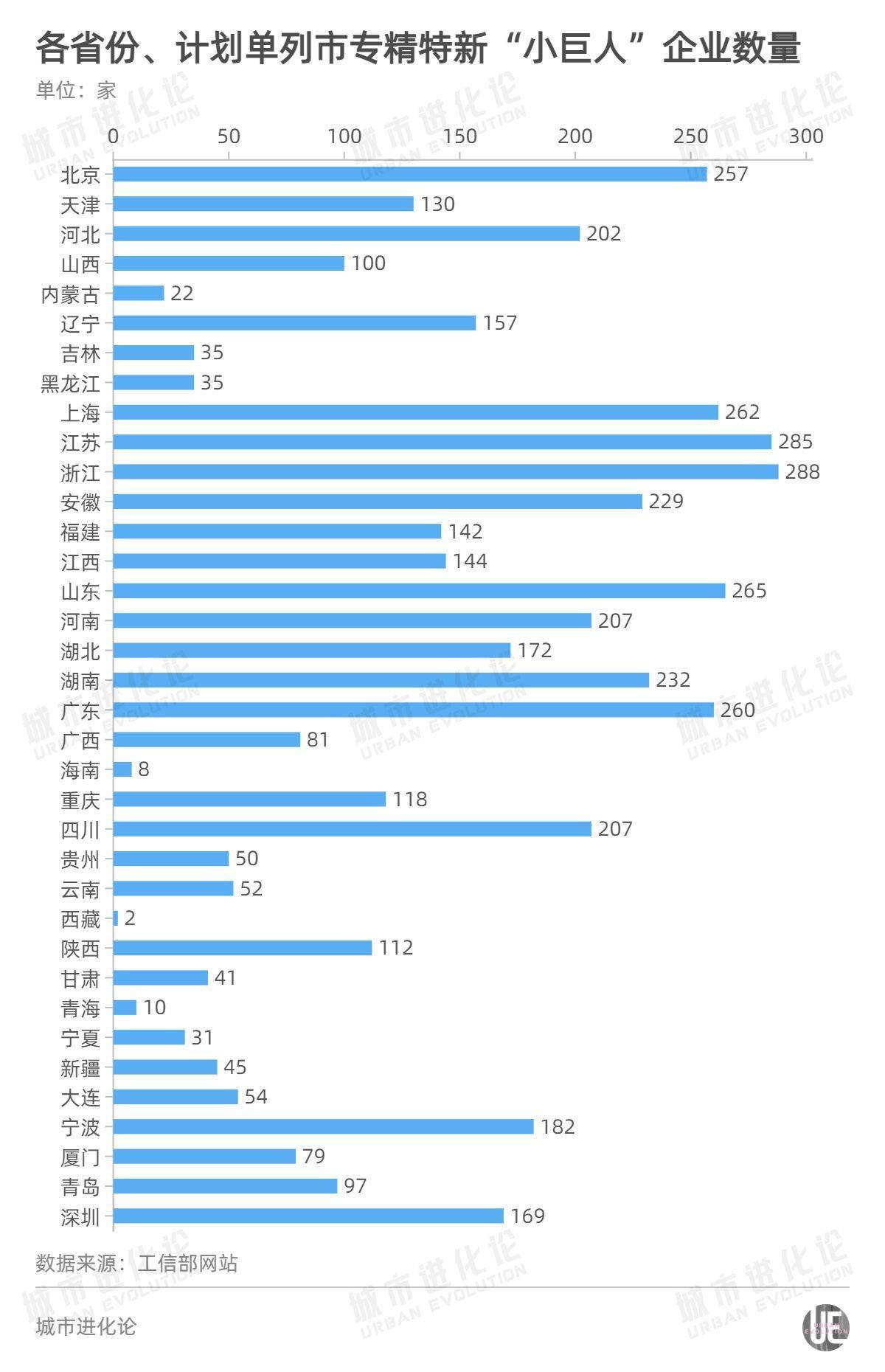 第1220页