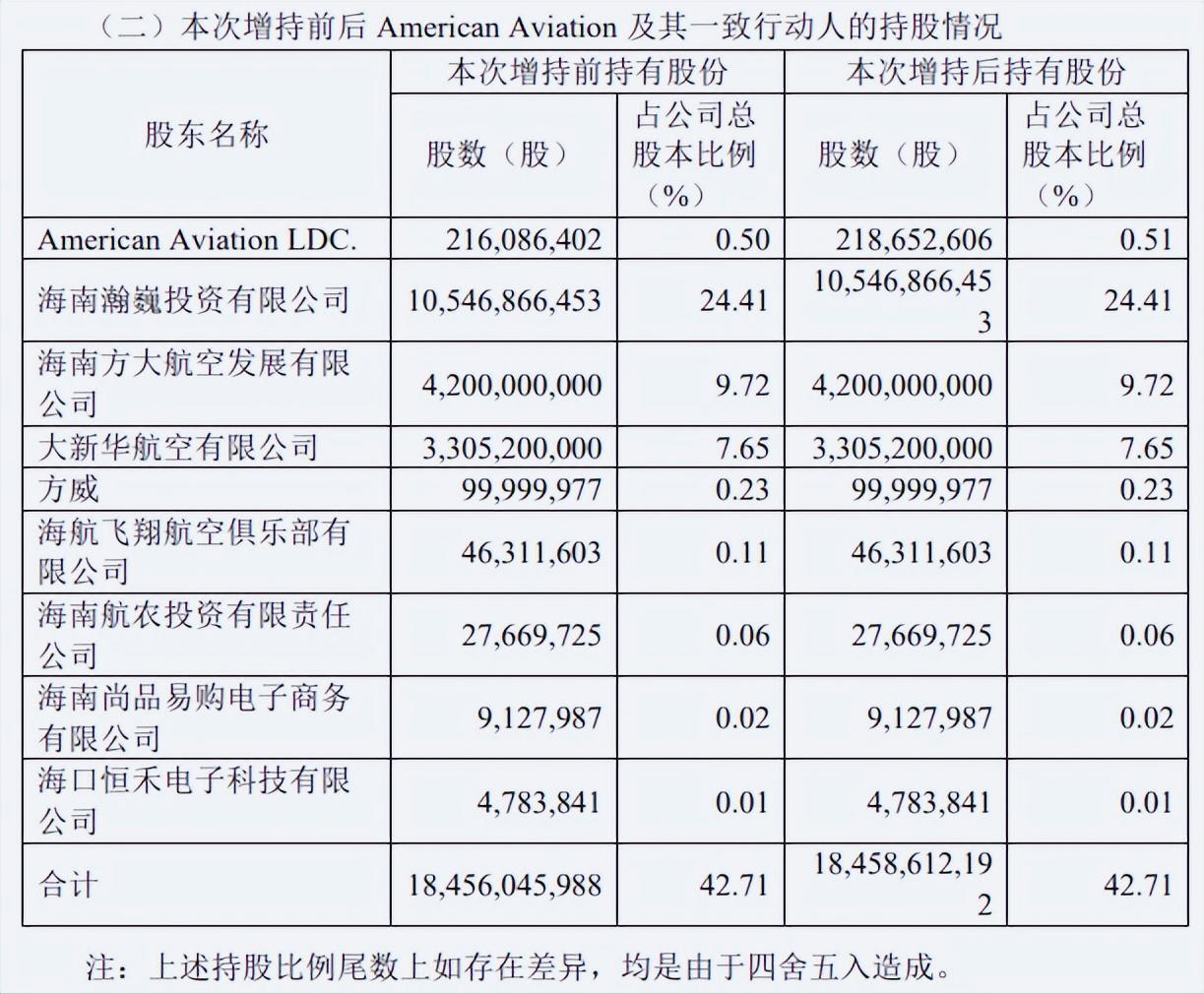 海航科技最新动态更新，最新消息汇总