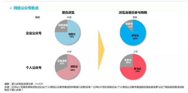 最新高血压分级