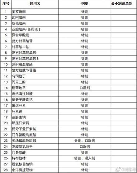 最新集采药品目录,最新集采药品目录操作指南（适合初学者及进阶用户）