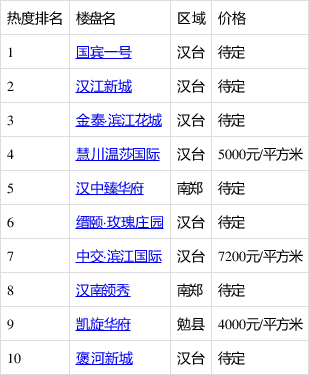 汉阴房价最新动态，价格表、背景分析、影响与地位概述