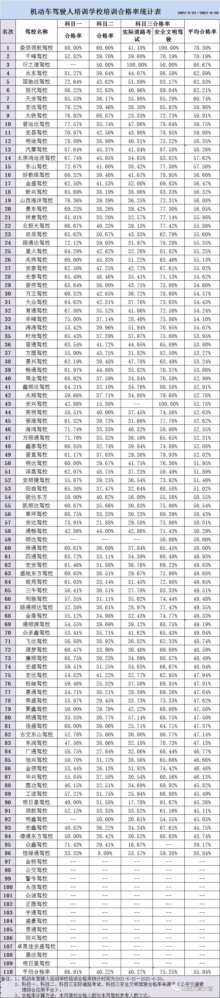 最新学车