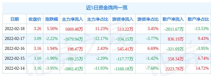 大龙地产最新消息