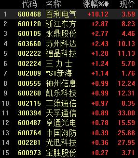 百利电气最新消息