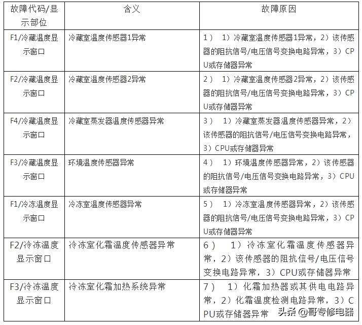 海尔最新冰箱，家的新伙伴，温馨日常的守护者