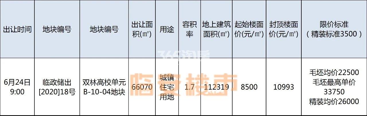 廊坊大厂房价最新消息,廊坊大厂房价最新消息，科技重塑居住梦想，未来生活触手可及