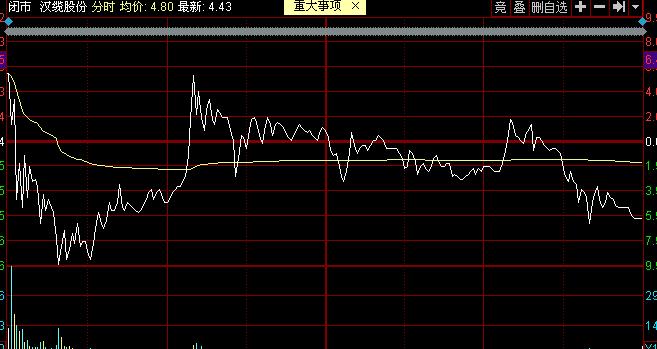 汉缆股份股票最新消息