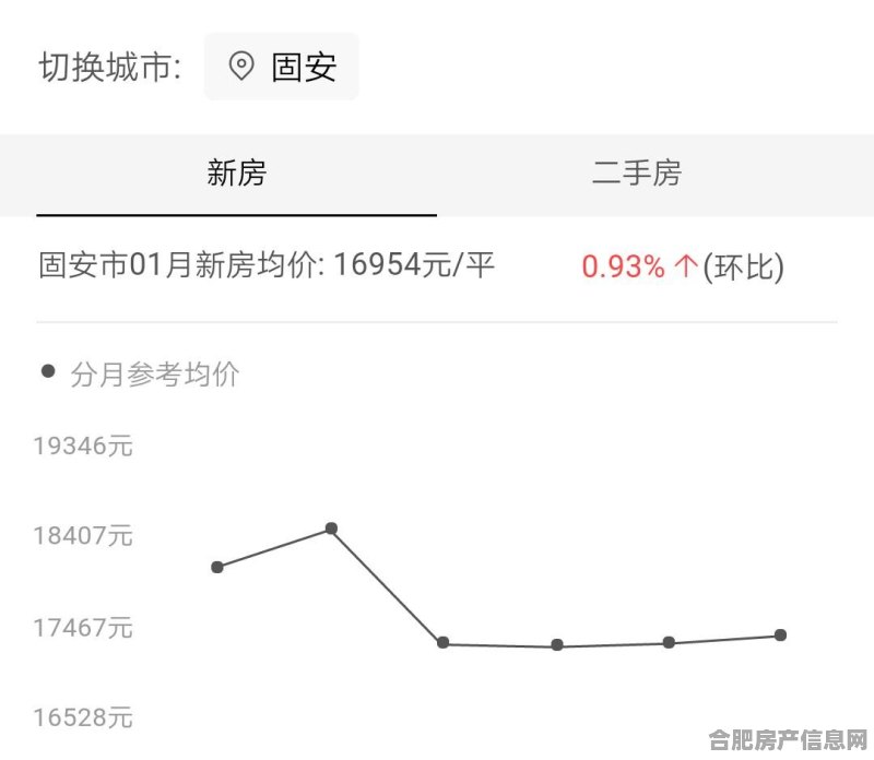 安平房价最新动态，峰尚区域的学习、变化与自信的舞步