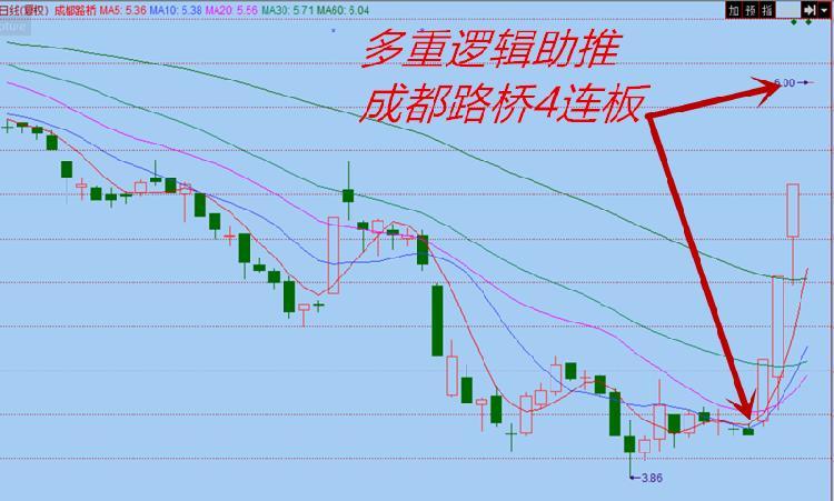 成都路桥股票最新动态，重磅更新消息发布！