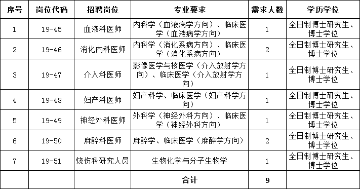 莆田协和医院最新招聘