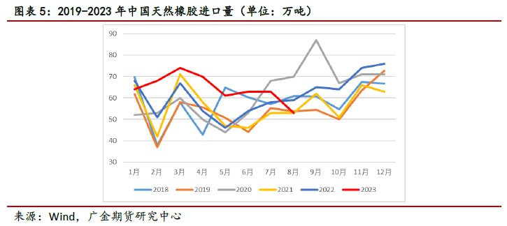 天然橡胶期货最新消息