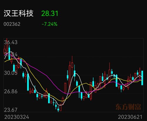 汉王科技股票最新消息