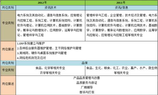 康师傅招聘网最新招聘