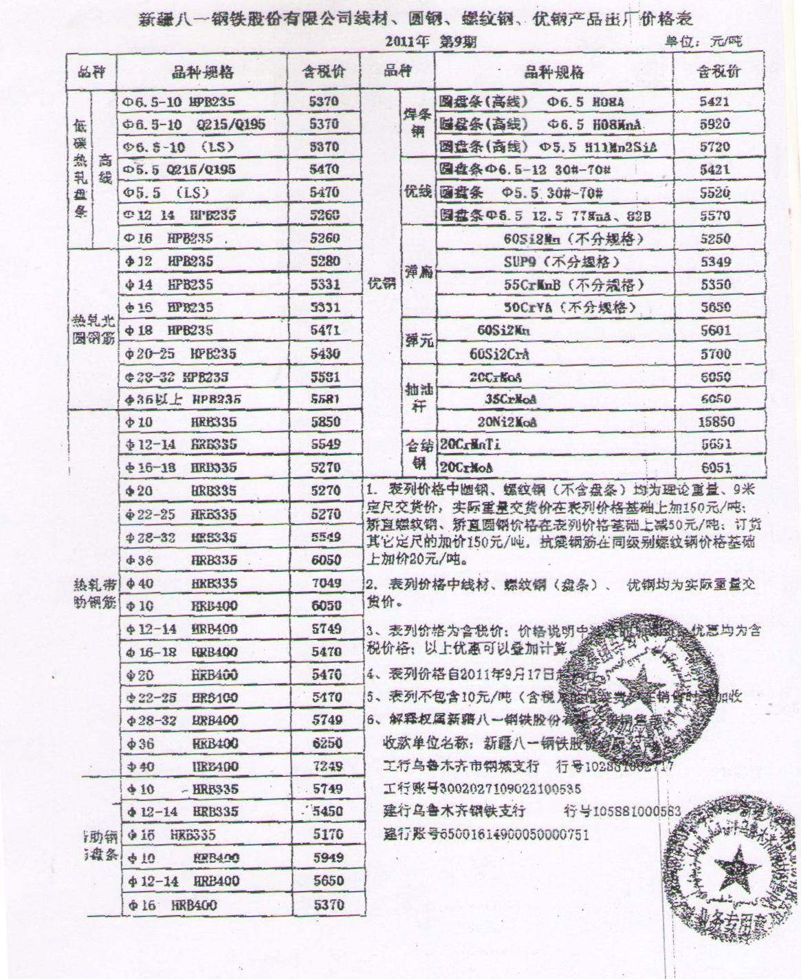 最新新疆八钢钢材价格深度论述