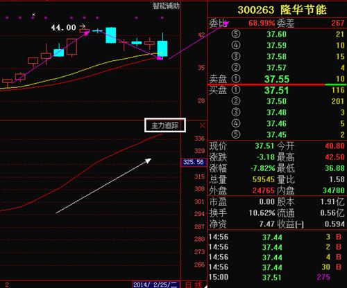 隆华节能股票最新动态，股市消息与温馨日常故事同步更新