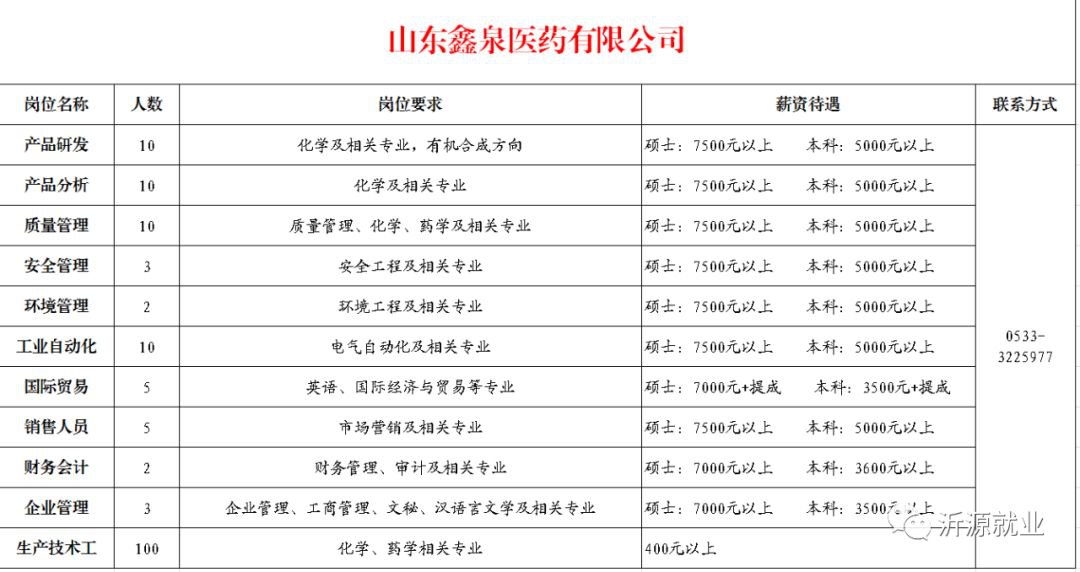 沂源招聘网最新招聘信息