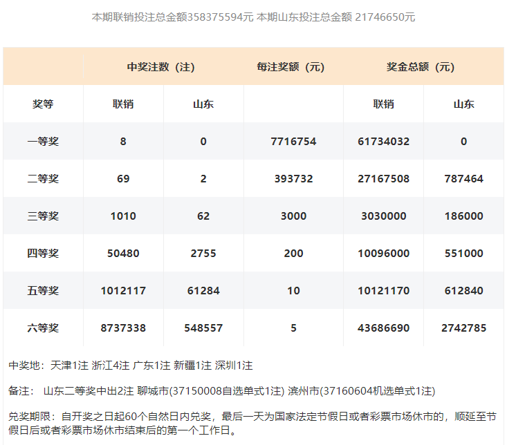 山东群英会最新开奖号,山东群英会最新开奖号，一场自然美景的探险之旅