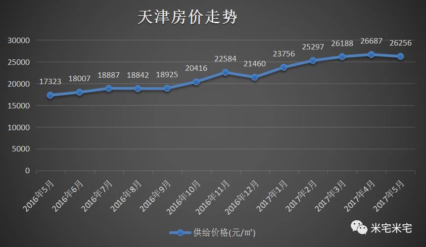 天津塘沽房价走势最新消息,天津塘沽房价走势最新消息，科技引领未来，重塑居住新篇章