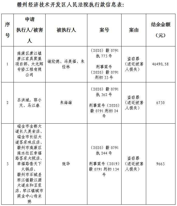 赣州围标串标最新消息