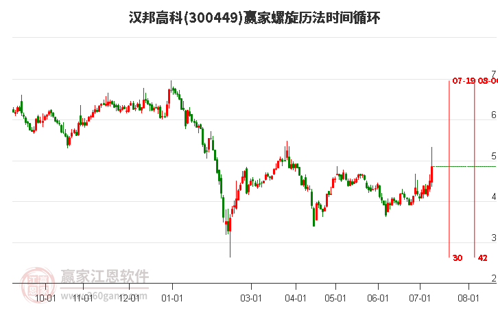 汉邦高科股票最新动态，行业趋势、公司动态及前景展望