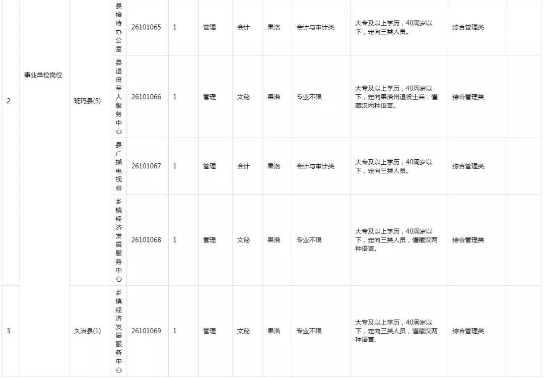 在西宁市最新招聘信息