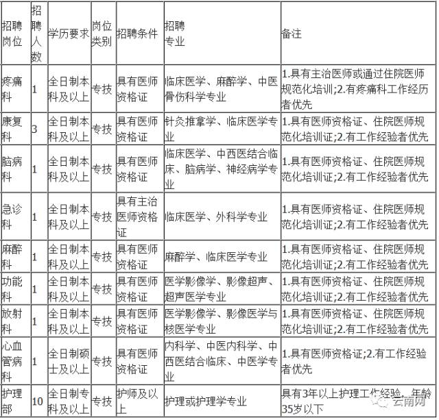 2017陆良最新招聘信息