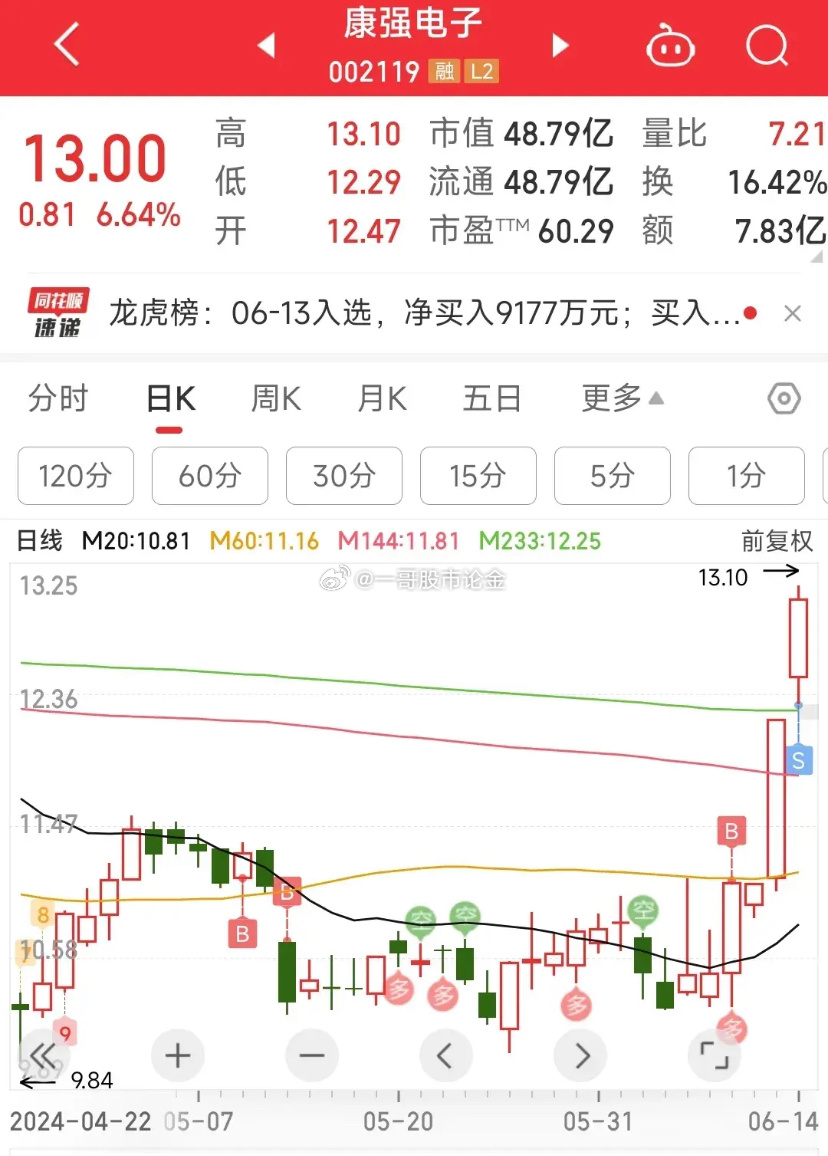 市场信息 第197页