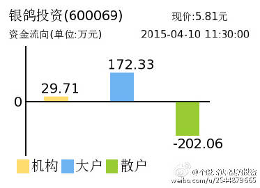 银鸽投资最新公告