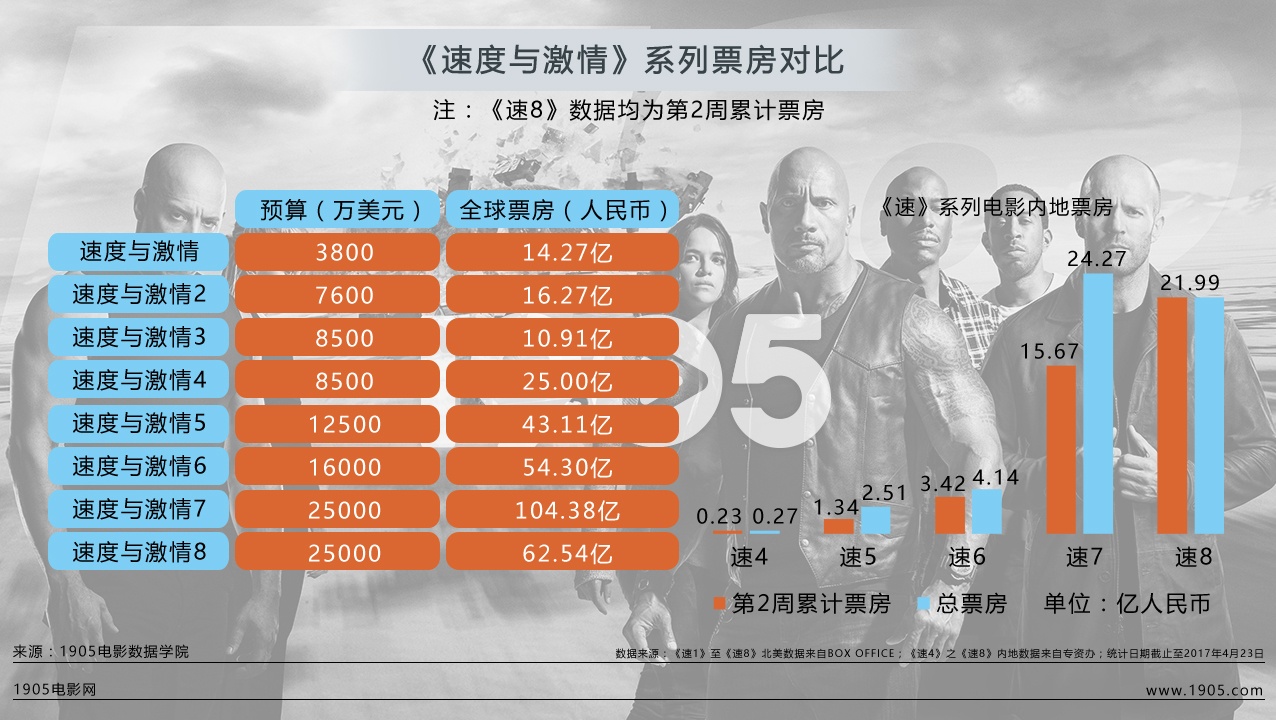 速8票房最新统计，变化、学习与自信的力量展现强劲吸金能力