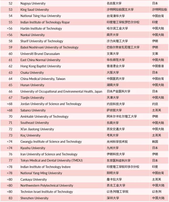 亚洲大学最新排名发布，科技重塑教育格局，智慧校园的未来之旅