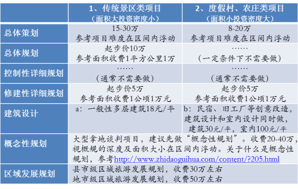 员工旅游费最新规定